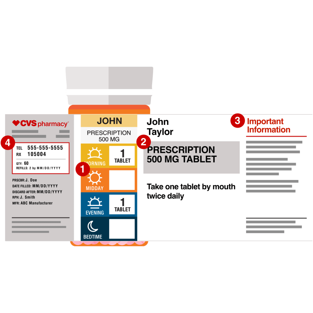 How To Read A Prescription Bottle Label Prescription Number CVS